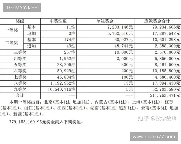 福彩开奖大乐透最新开奖结果查询